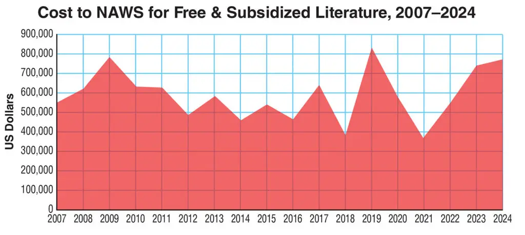 AR free literature2024