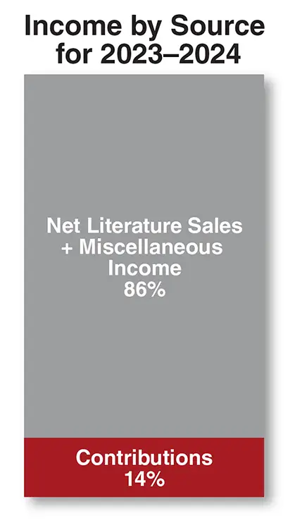 IncomebySource2024