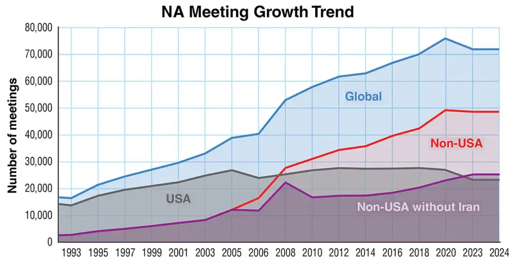 Meeting growth2024
