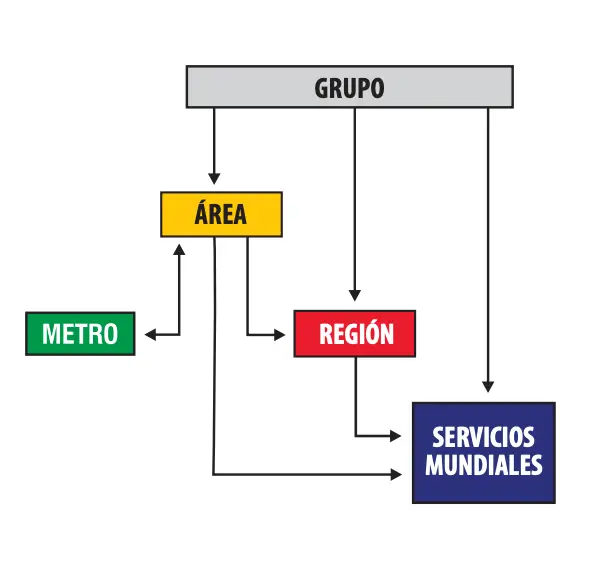 SP Group Booklet fund flowchart