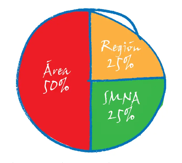 Ip #24, El Dinero Importa: Mantenernos Con Los Propios Recursos En Na 2 SP IP 24 graphic