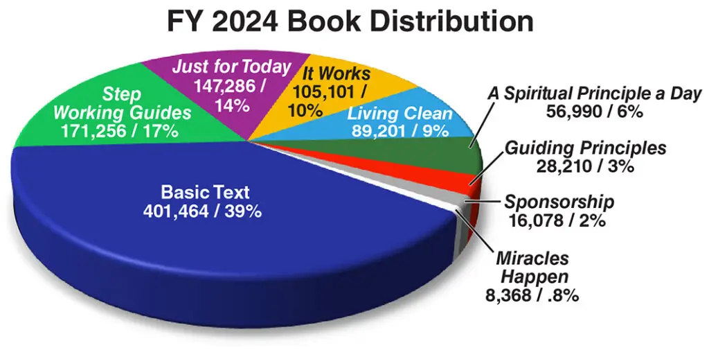 Books distributed2024