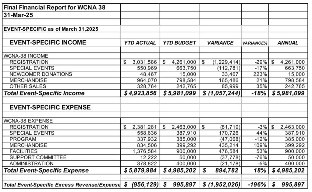 Copy of WCNA only as of 33125