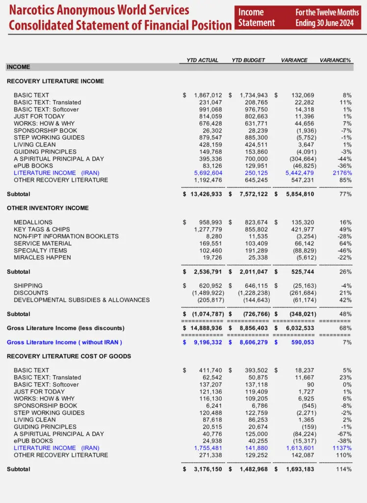 NAWS 2024 AR Income Statement 1