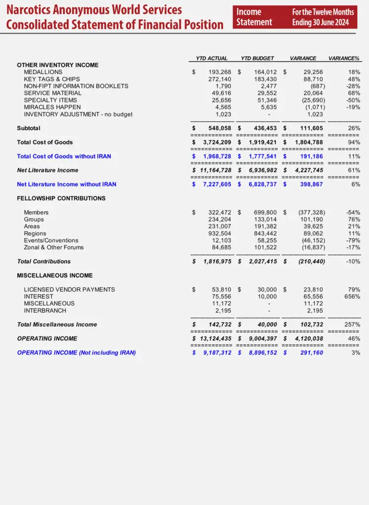 NAWS 2024 AR Income Statement 2