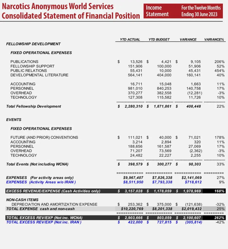 NAWS 2024 AR Income Statement 4