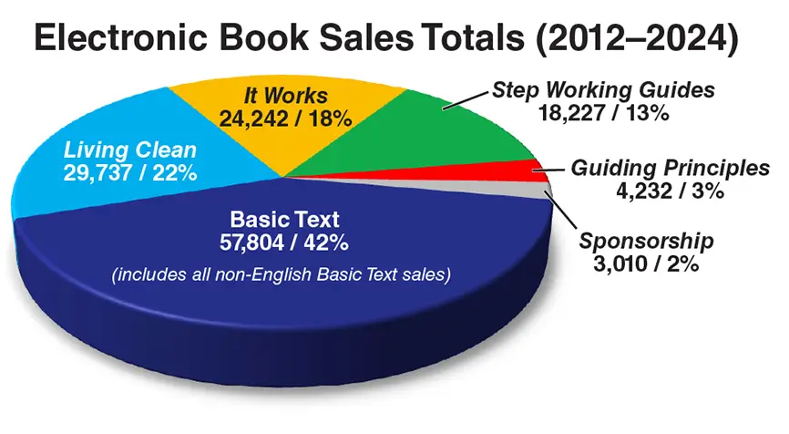 2024 Naws Annual Report 26 eLit sales totals2024