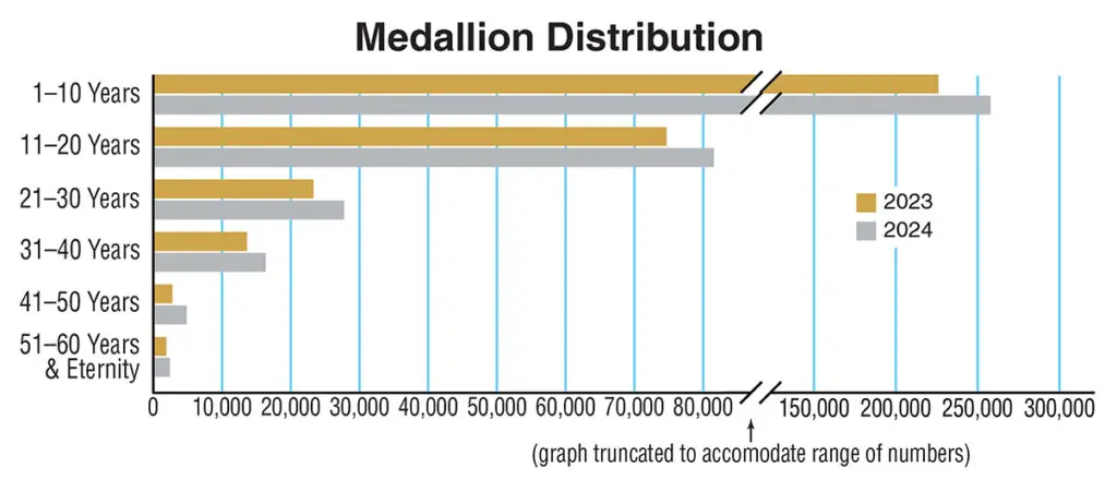 medallions2024