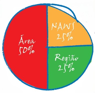 IP 28 piechart PB