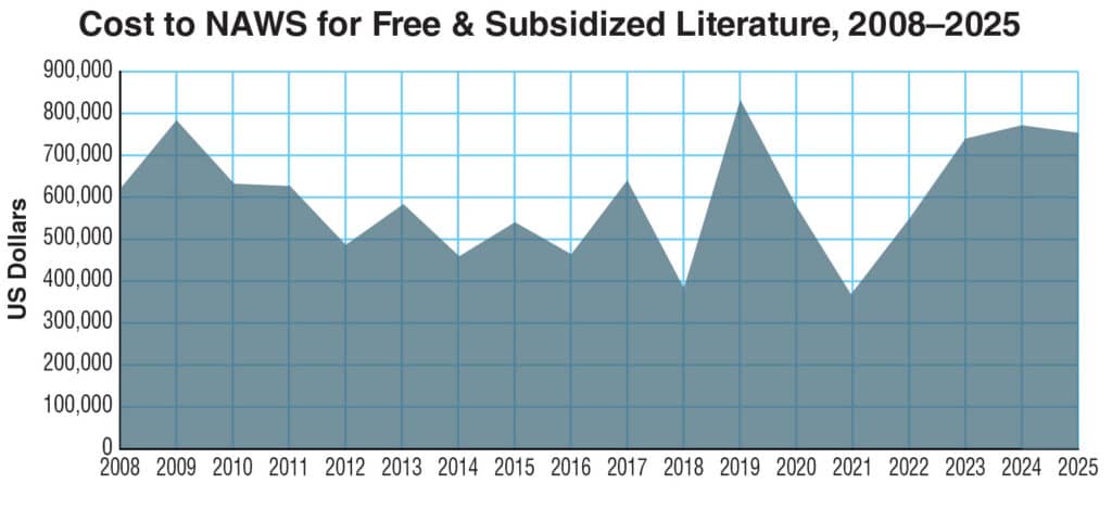 AR free literature2025