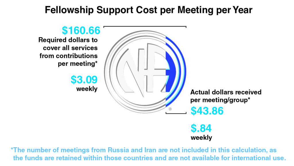 CostPerGroup worldwide2025