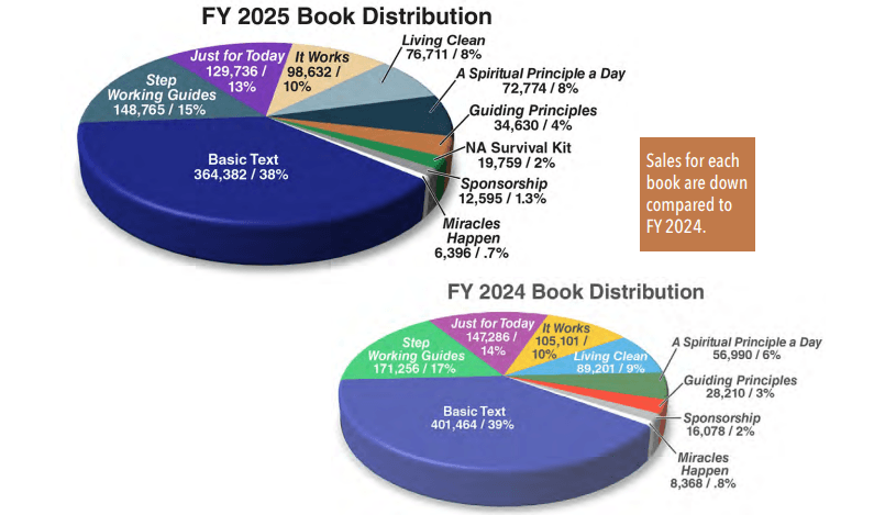 Fiscal Book Distribution