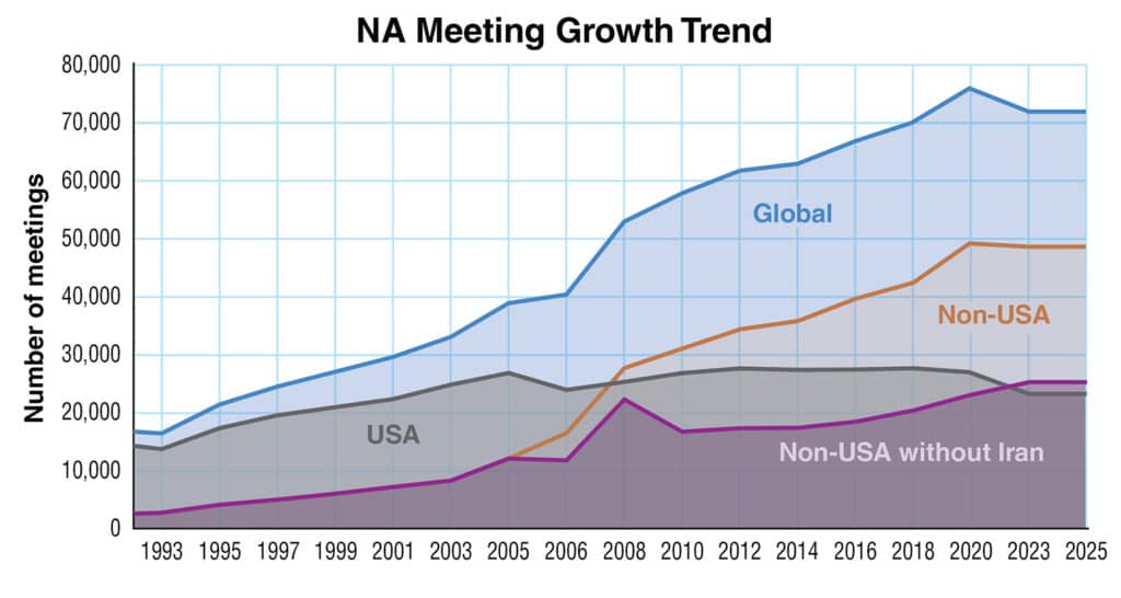 Meeting growth2025