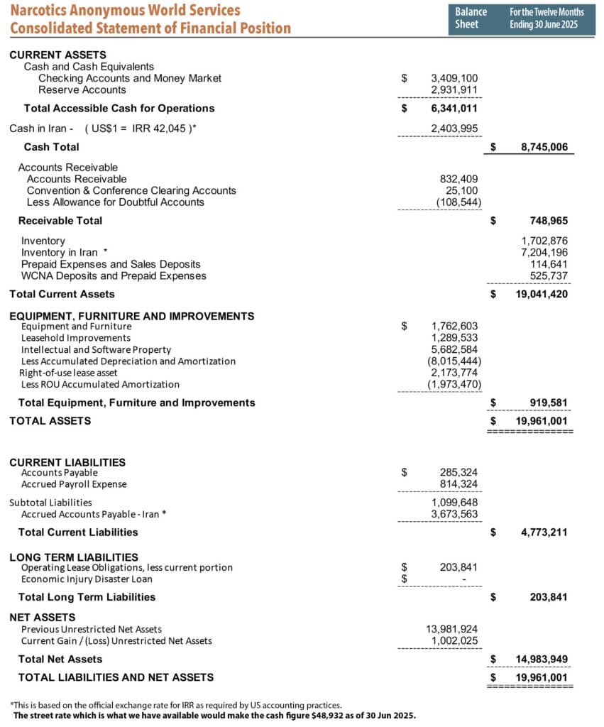 NAWS 2025 AR Balance Sheet 1