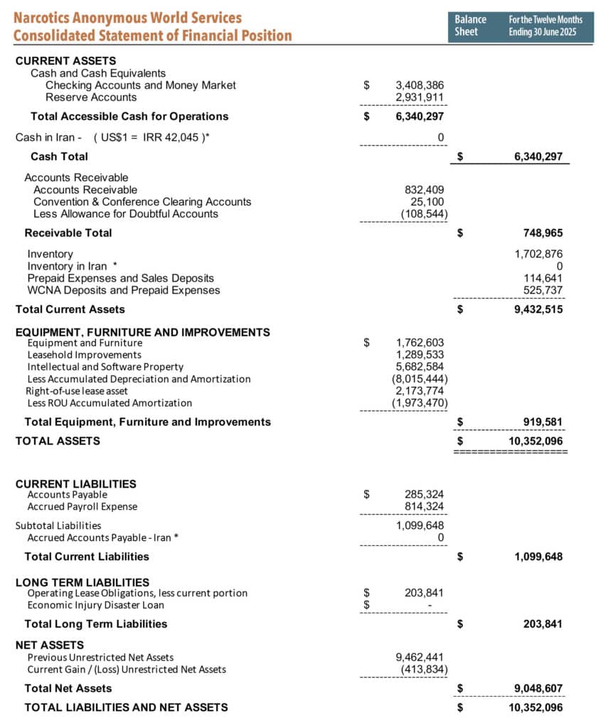 NAWS 2025 AR Balance Sheet 2