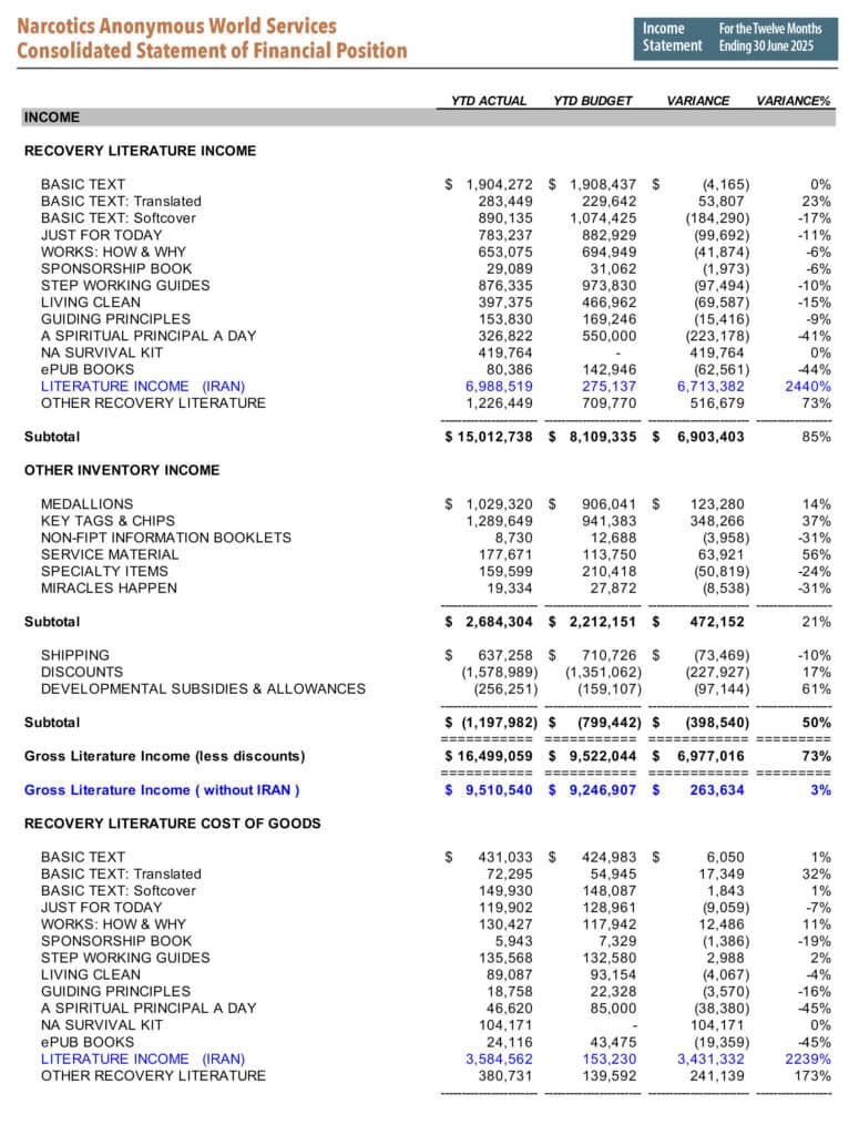 NAWS 2025 AR Income Statement 1