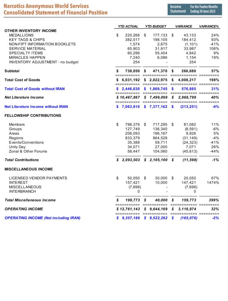 NAWS 2025 AR Income Statement 2