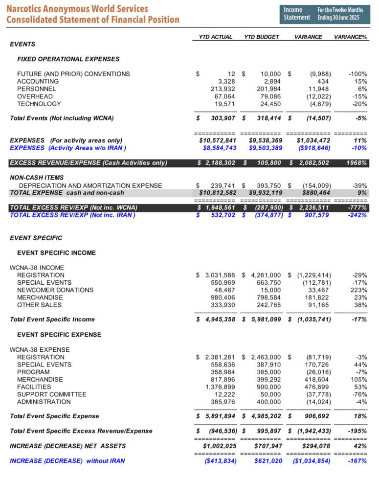 NAWS 2025 AR Income Statement 4