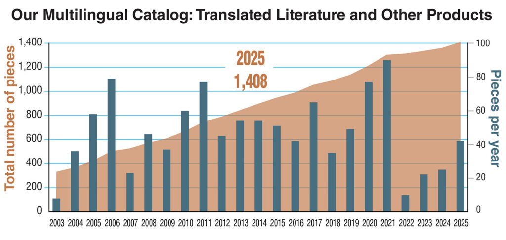 Total published titles2025