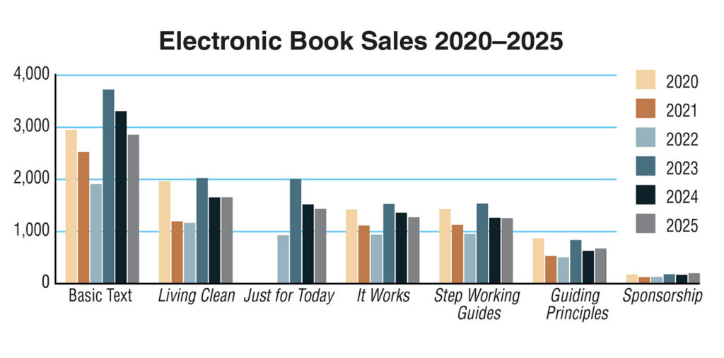 eLit sales compared2025