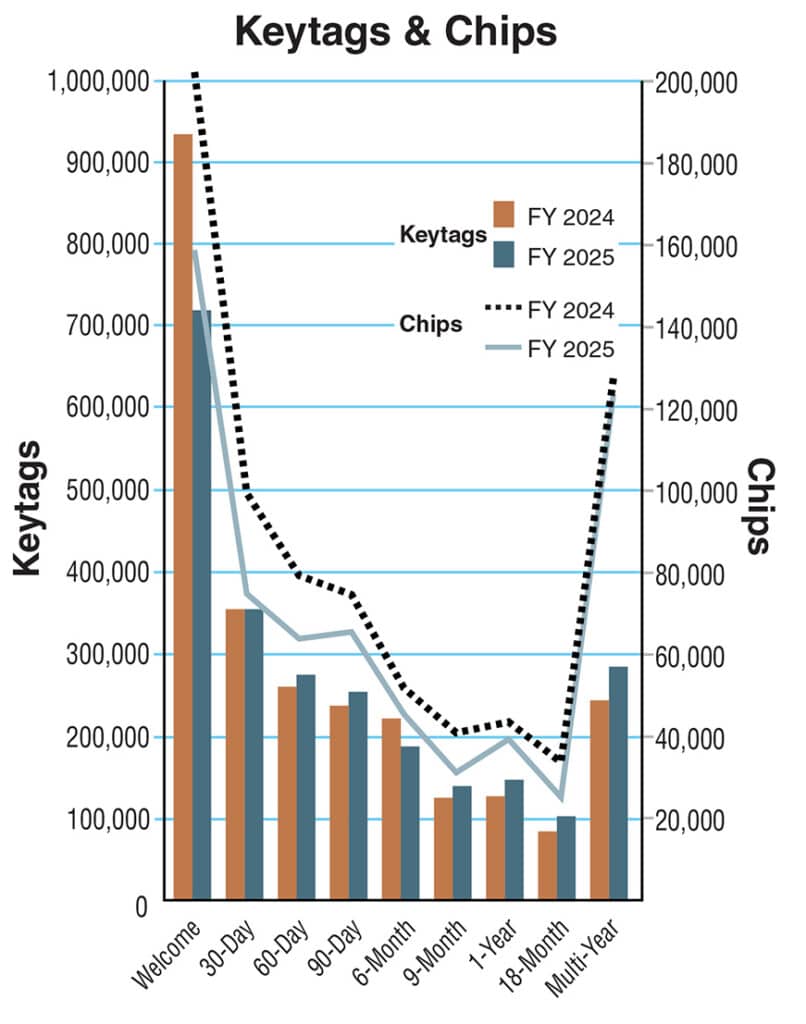 keytags chips2025