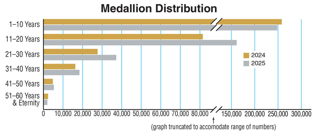 medallions2025